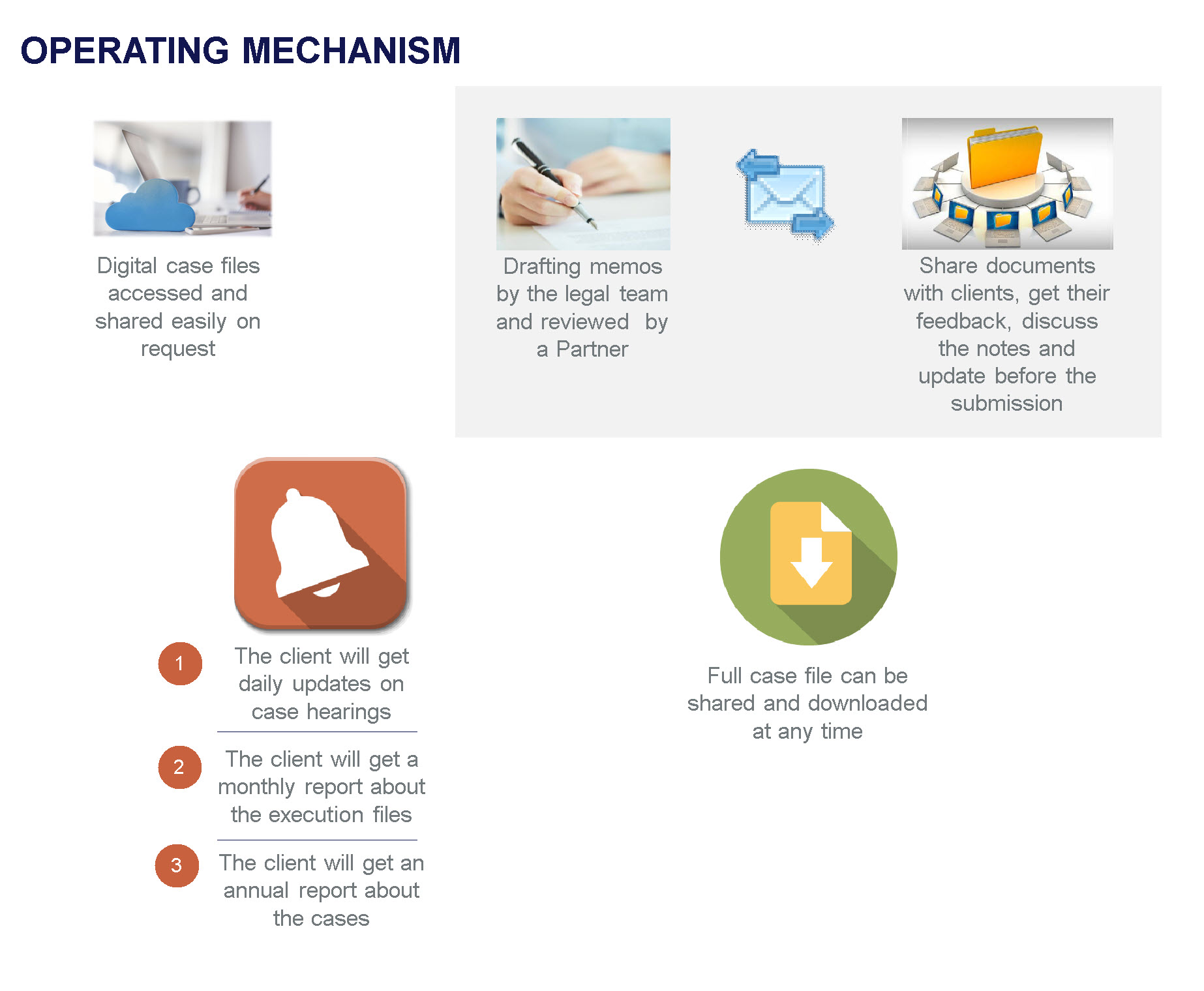 Operating Mechanism